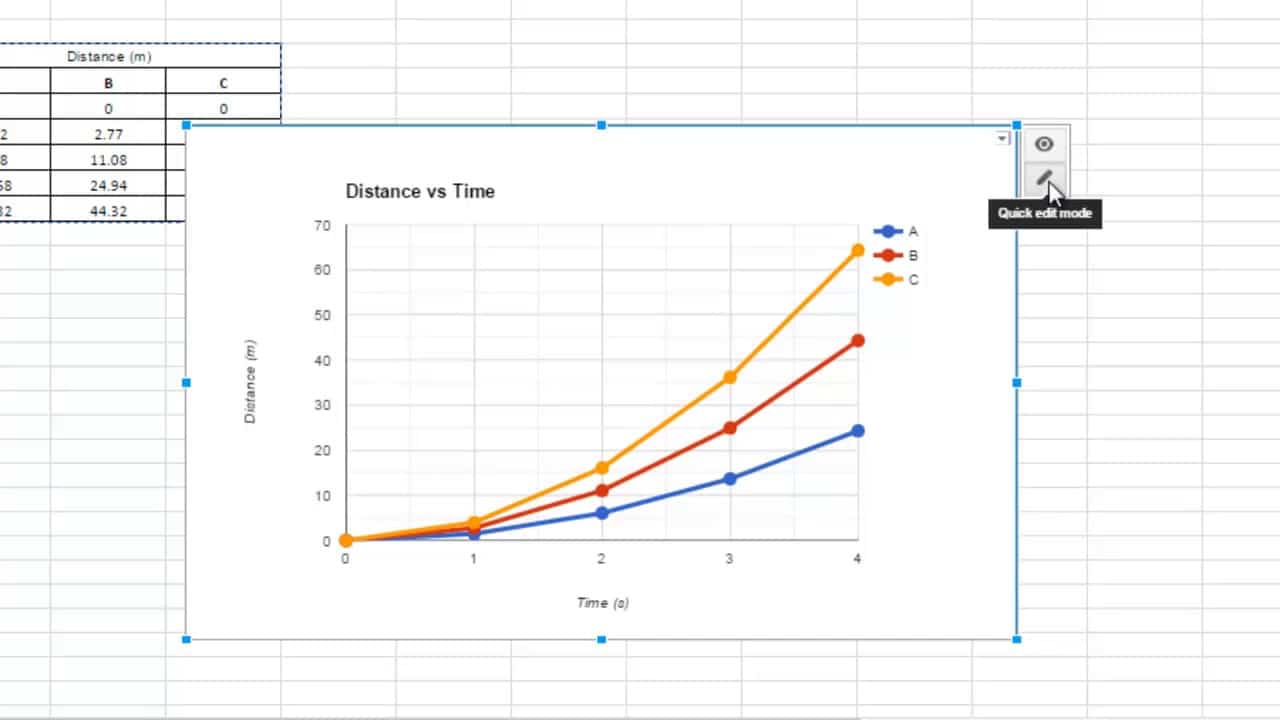 How To Make A Graph In Google Sheets With Two Sets Of Data